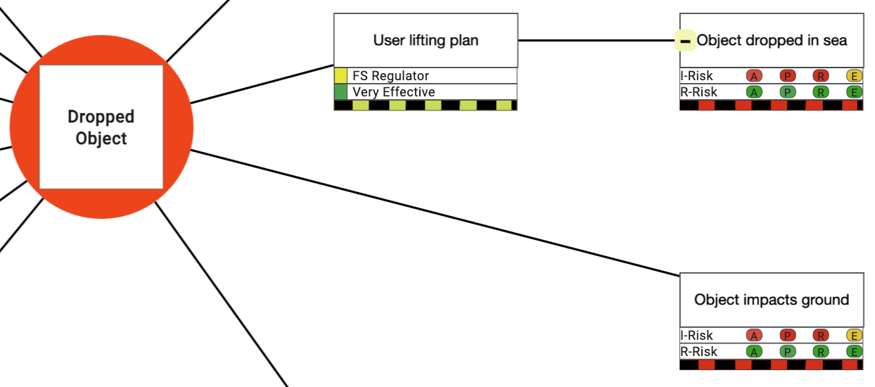Structure knowledge example