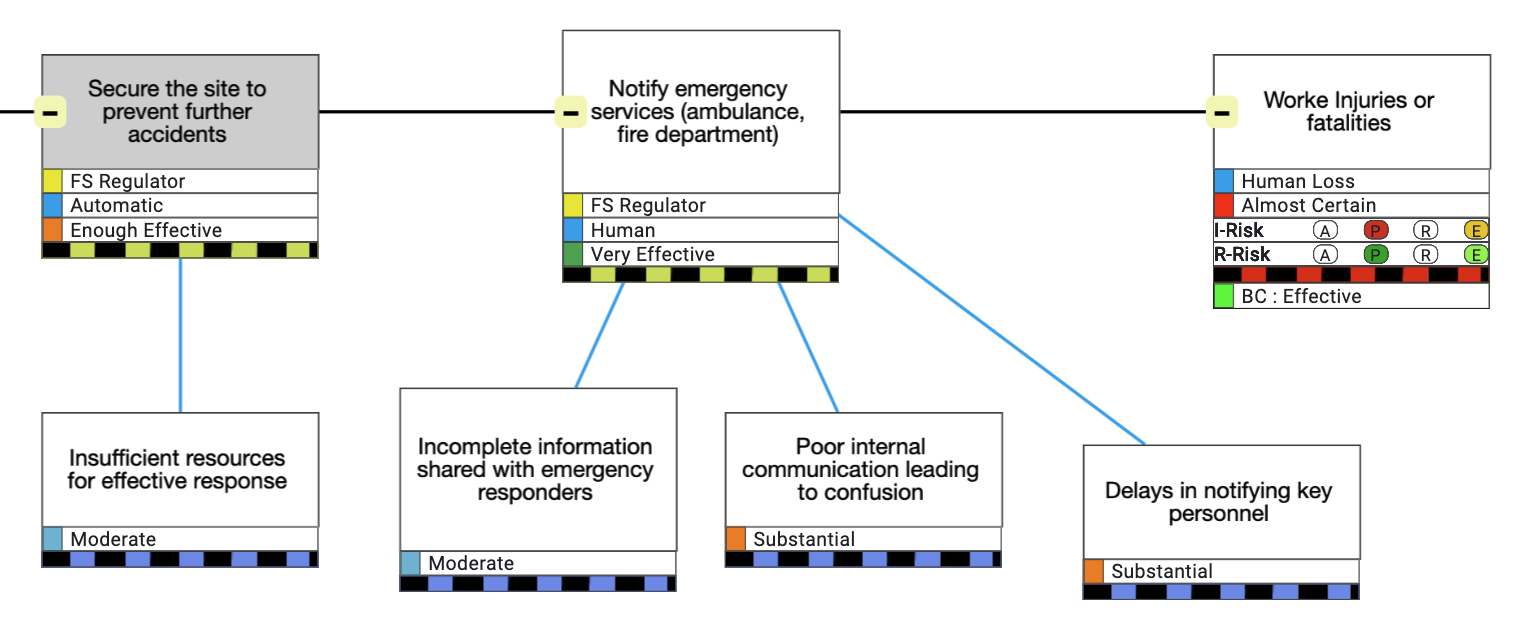 Structure knowledge example