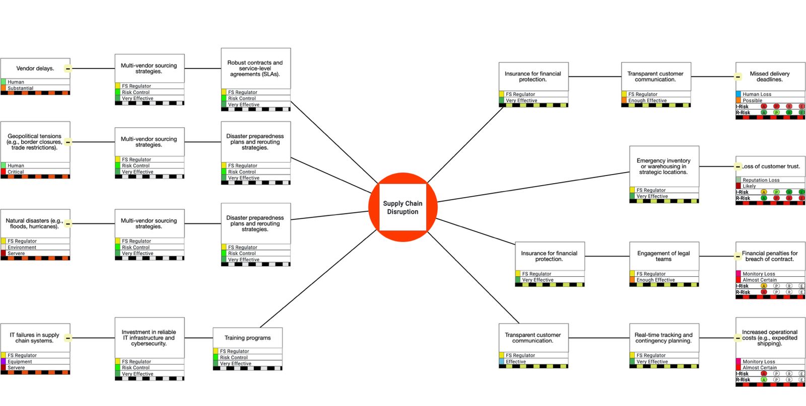 Structure knowledge example
