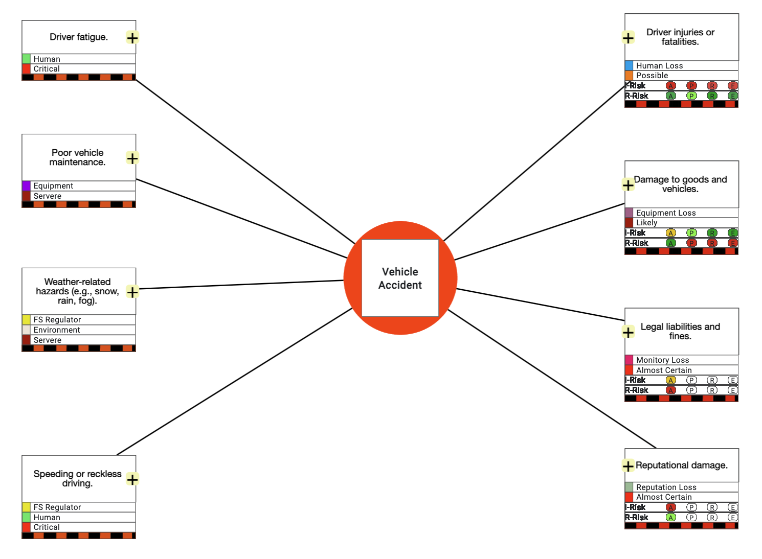 Structure knowledge example